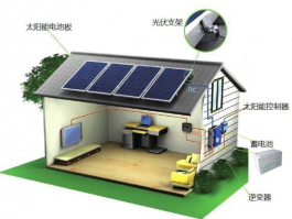 Off-grid photovoltaic power station solution